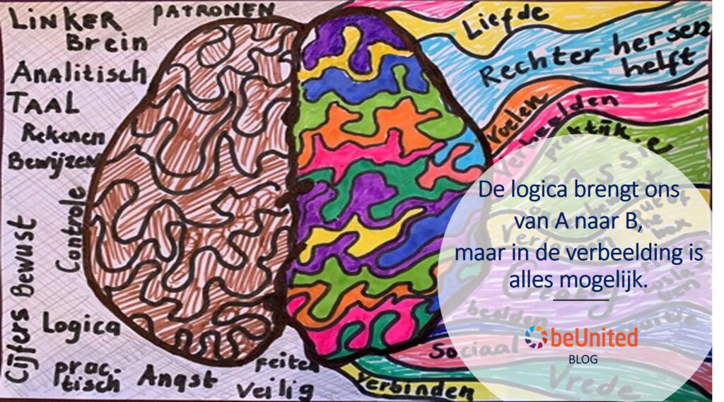 De logica brengt ons van A naar B, maar in de verbeelding is alles mogelijk.