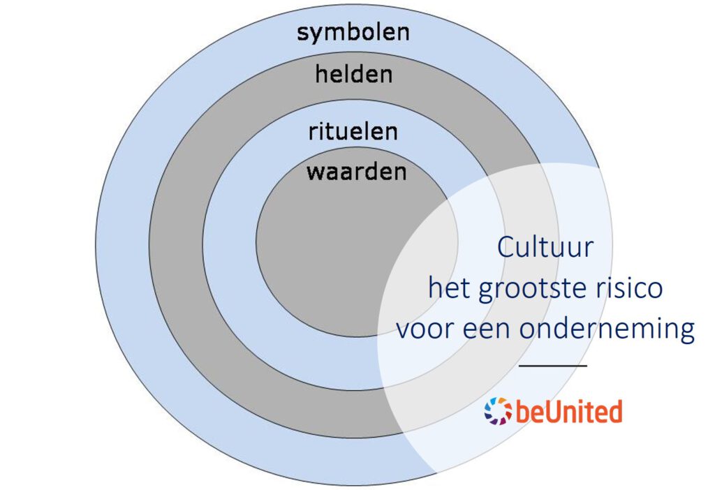 Cultuur het grootste risico voor een onderneming