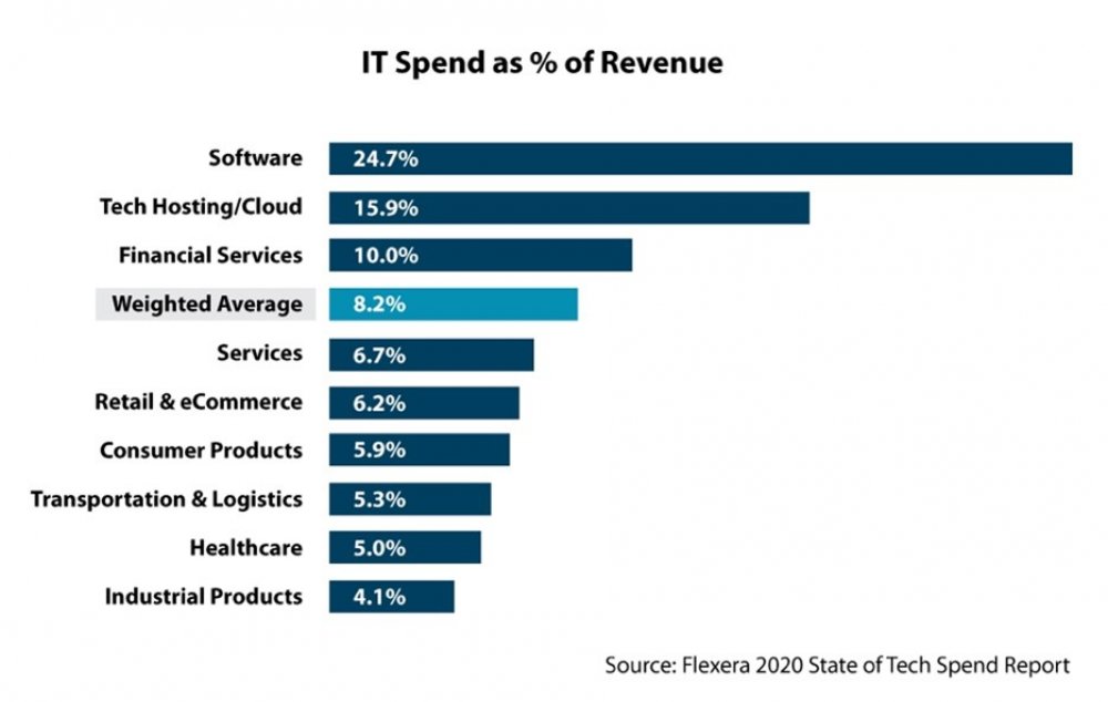 beUnited blog 11 Technologie trends voor 2021