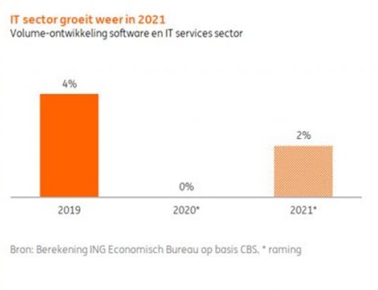 beUnited blog 11 Technologie trends voor 2021