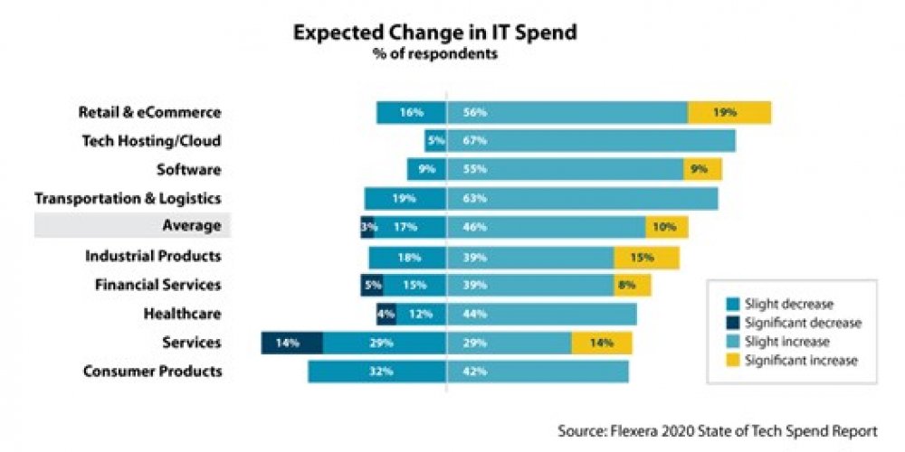 beUnited blog 11 Technologie trends voor 2021