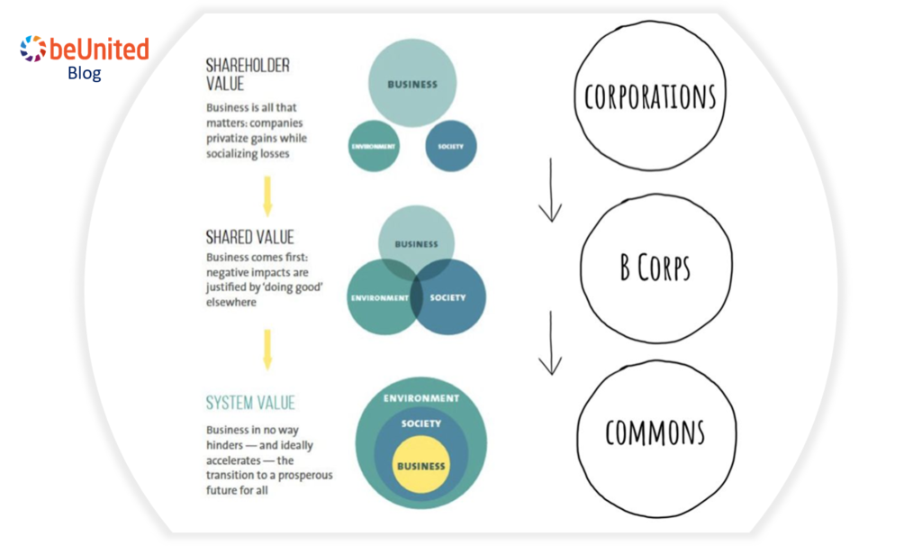 beunited blog De toekomst is aan de producent-consument consument-producent
