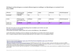 Veiligheidsrisico's Coronavaccins duizenden % hoger dan Influenzavaccins