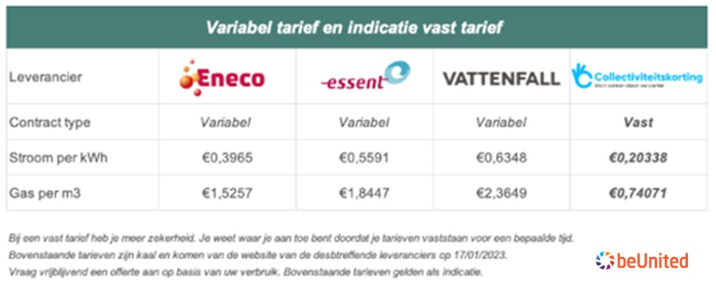 Op zoek naar lagere energiekosten voor jouw bedrijf beUnited